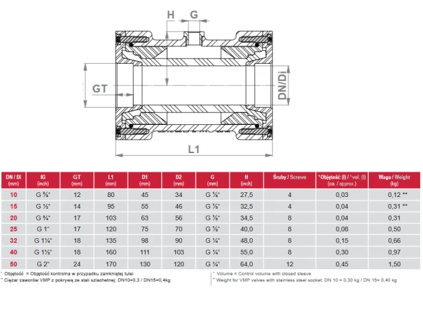 zawory VMP tabela.png