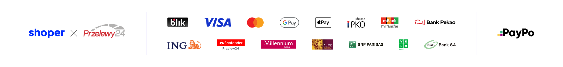 Formy płatności Przelewy24